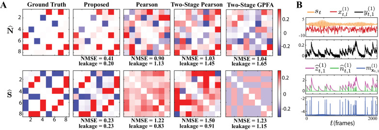 Figure 2.