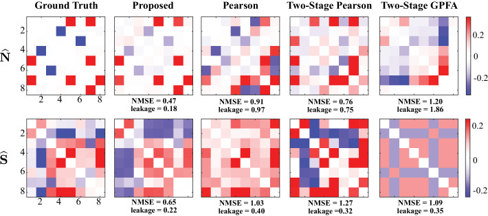 Figure 2—figure supplement 3.