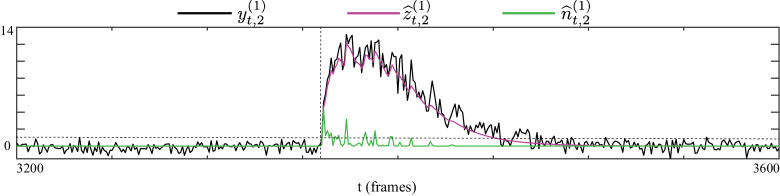 Figure 4—figure supplement 2.