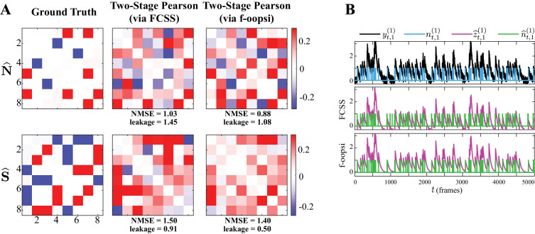 Figure 2—figure supplement 1.