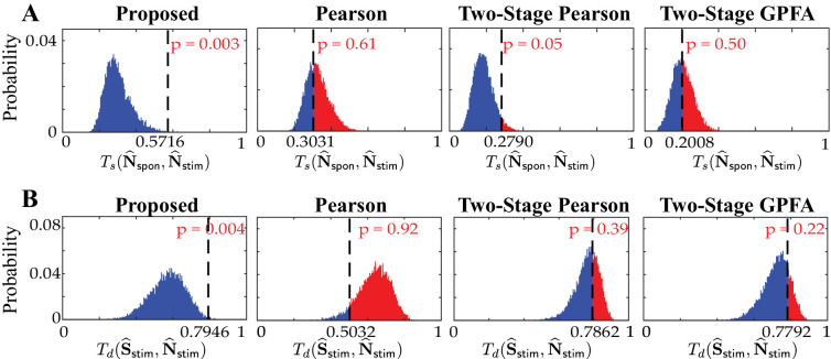 Figure 6—figure supplement 1.