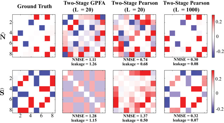 Figure 2—figure supplement 2.