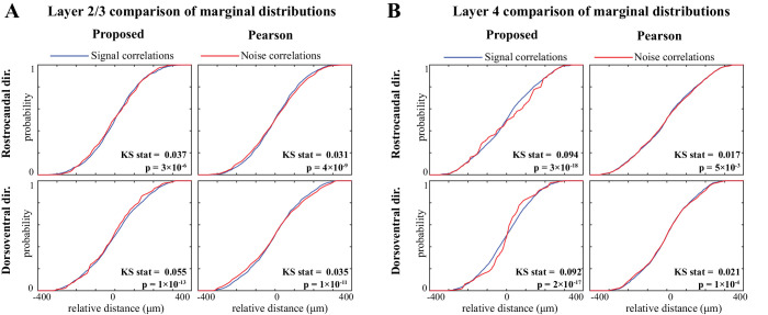 Figure 7—figure supplement 1.