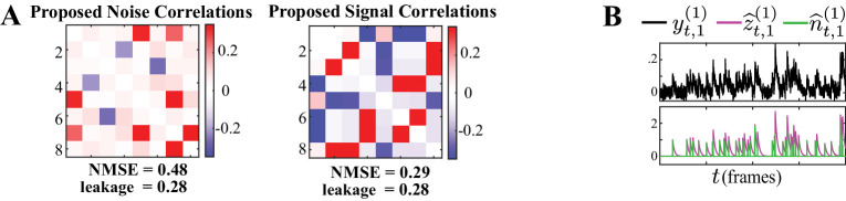 Figure 2—figure supplement 4.