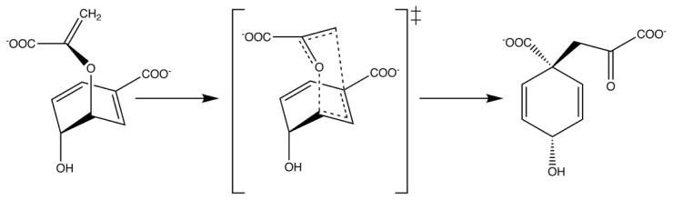 Figure 8