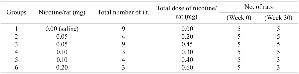 graphic file with name tox-25-257-t001.jpg