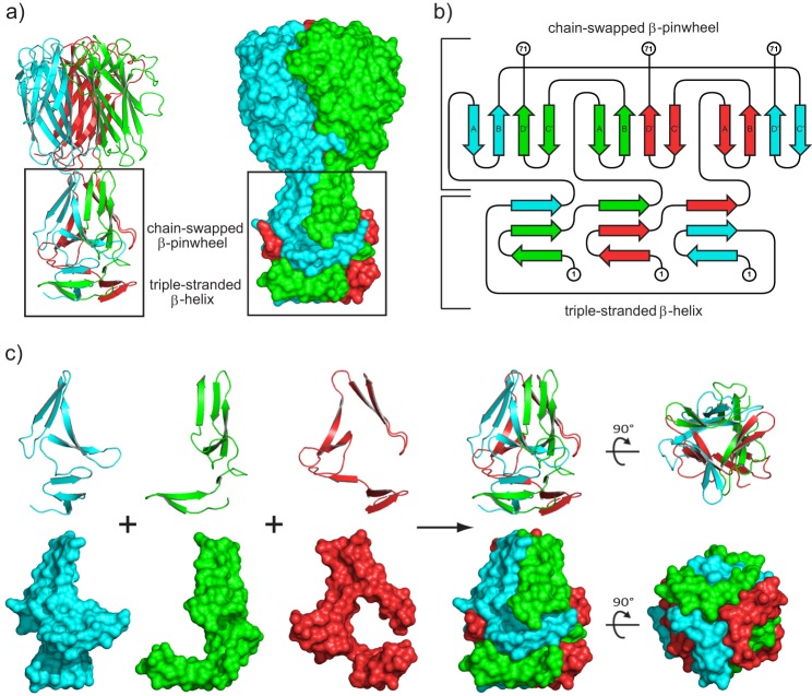 FIGURE 3.