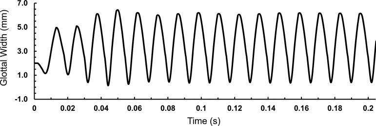 FIG. 9.