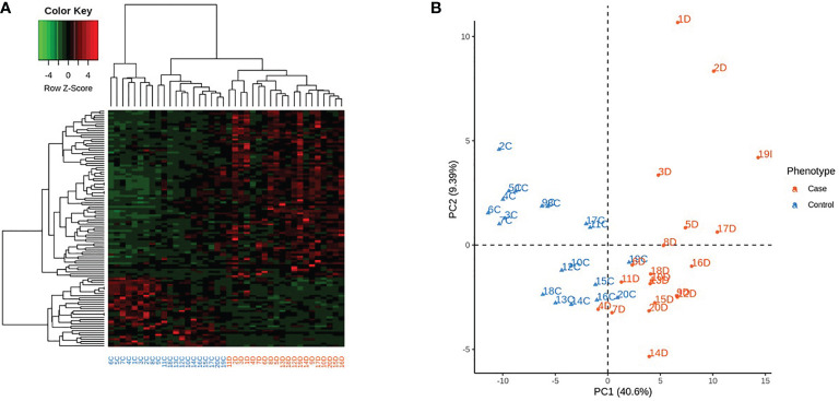 Figure 6