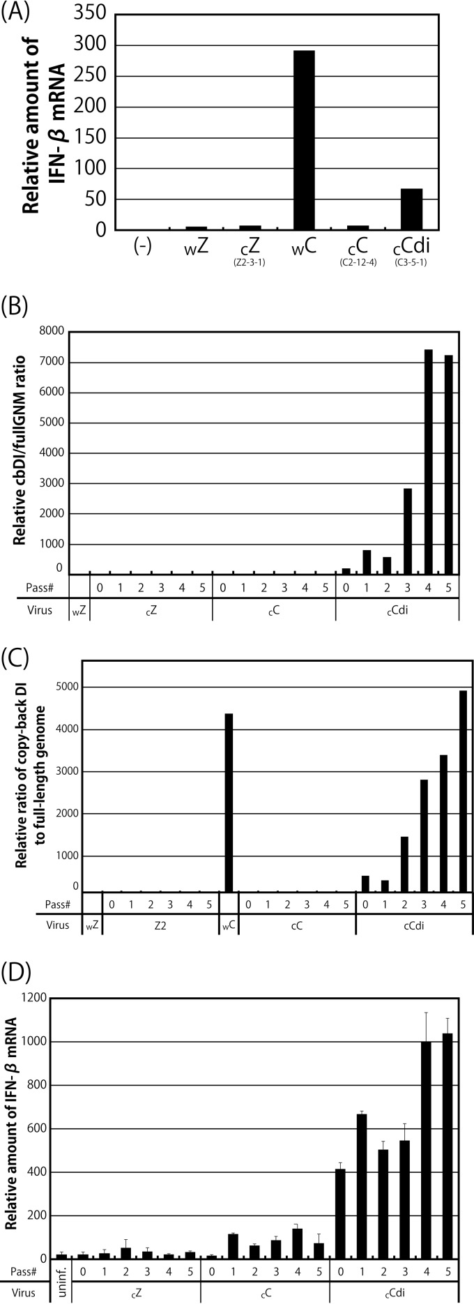 FIG 4