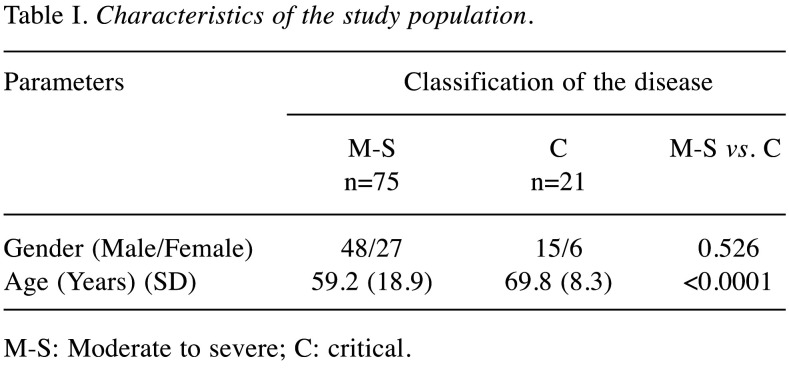 graphic file with name in_vivo-35-644-i0001.jpg