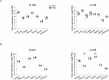Extended Data Fig. 4