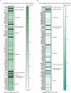 Extended Data Fig. 2