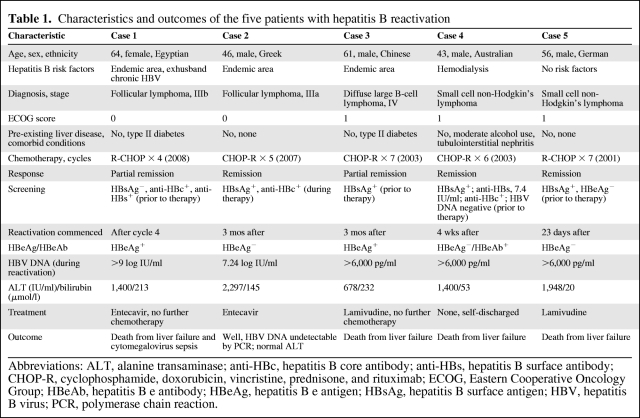 graphic file with name onc00511-0794-t01.jpg