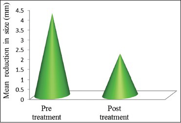 Graph 1