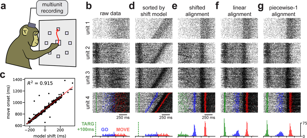 Fig 4.