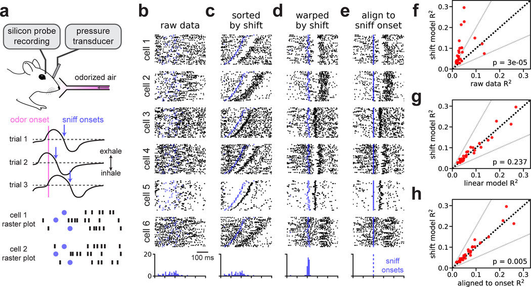 Fig 3.