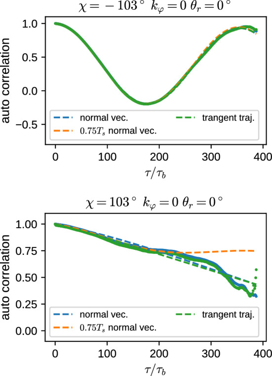 Fig. 14