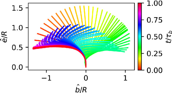 Fig. 2