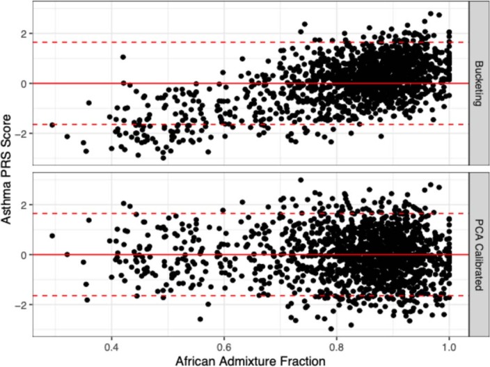 Extended Data Fig. 5