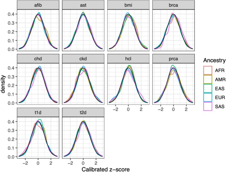 Extended Data Fig. 3