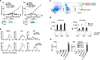 Extended Data 1