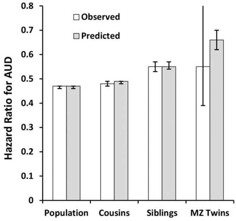 Figure 3a.