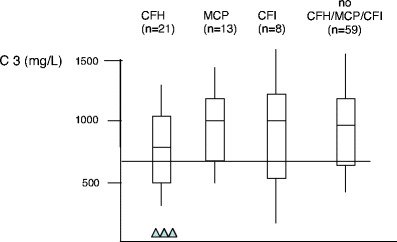 Fig. 3