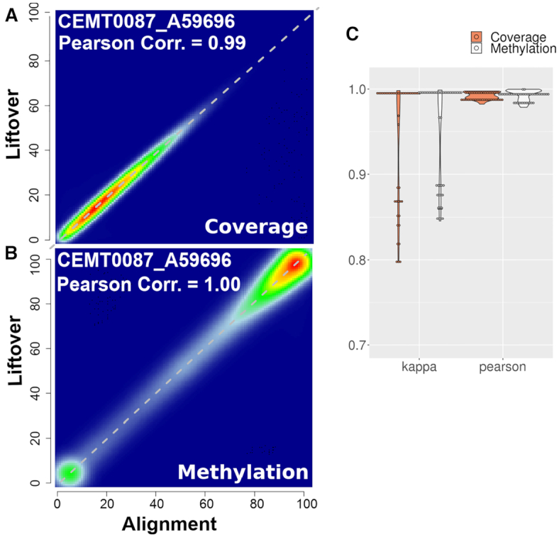 Figure 4.