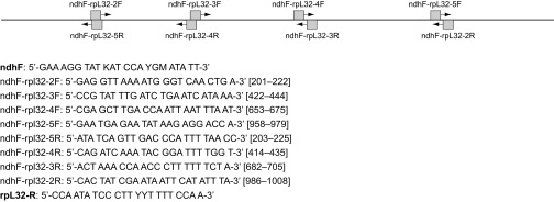 Fig. S3.