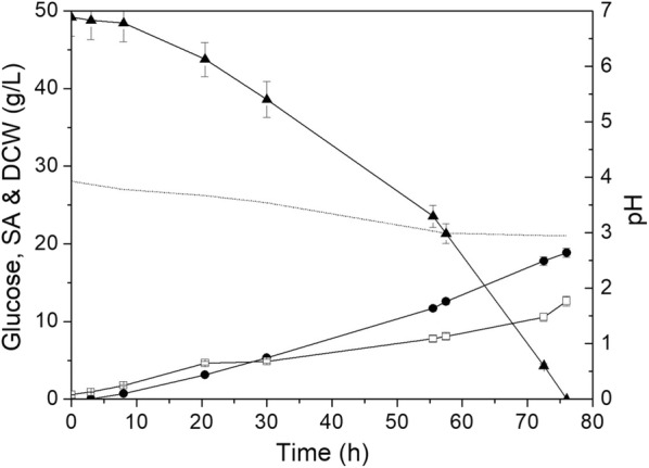 Fig. 4