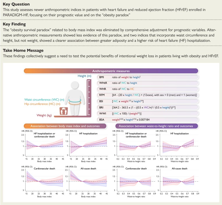 Structured Graphical Abstract