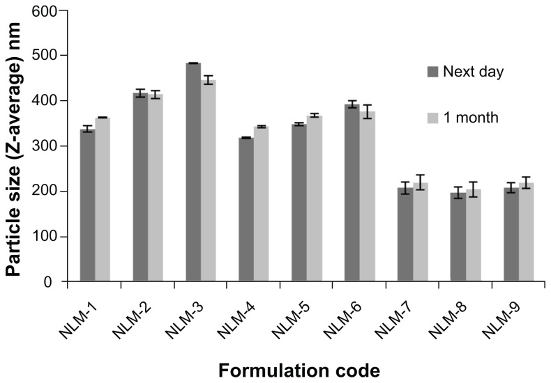 Figure 9