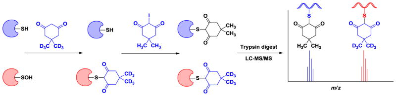 Fig. 15