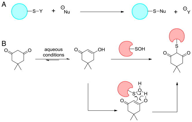 Fig. 11