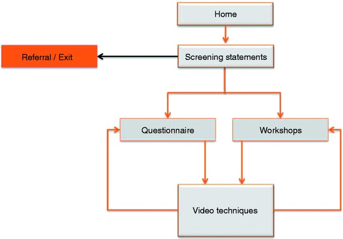 Figure 1.