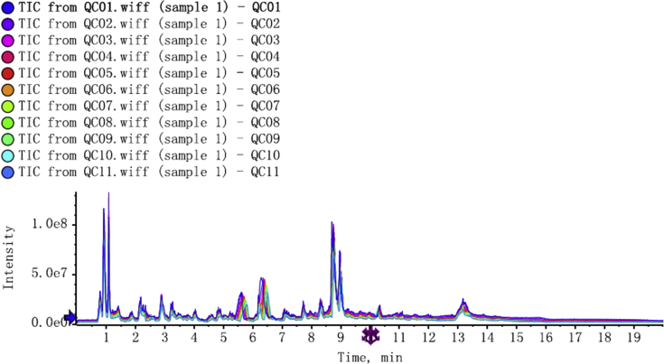 Figure 1