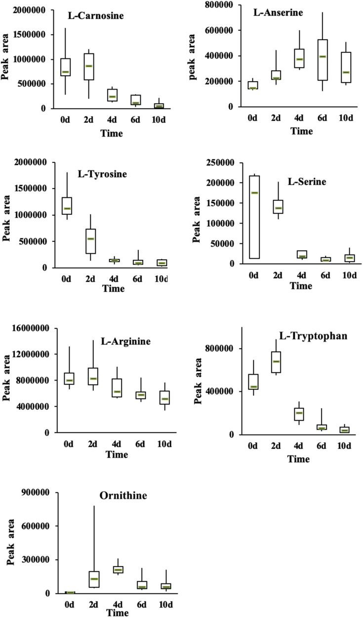 Figure 5