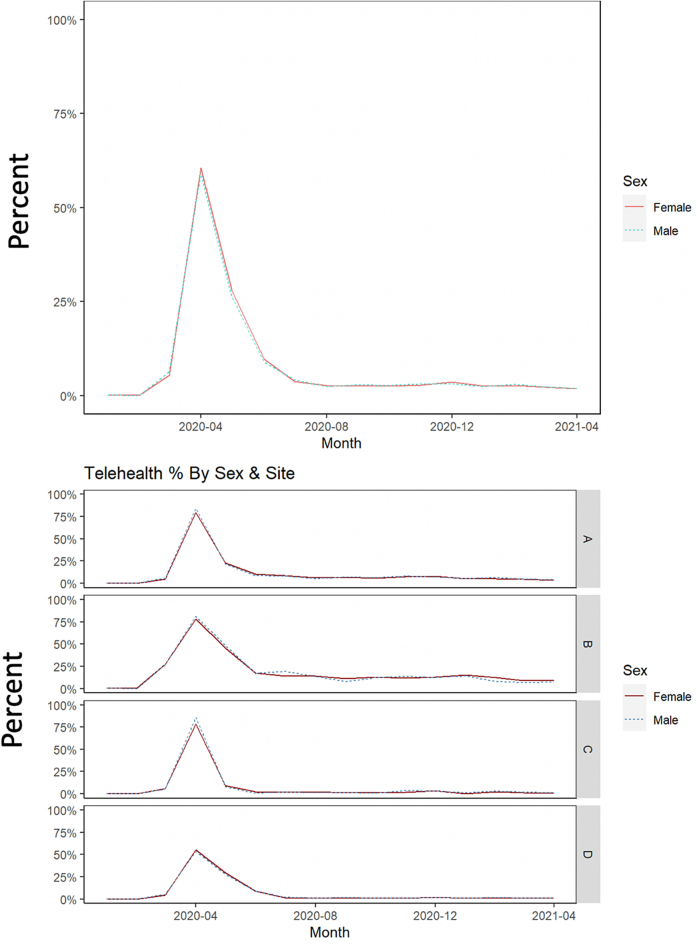 Figure 4