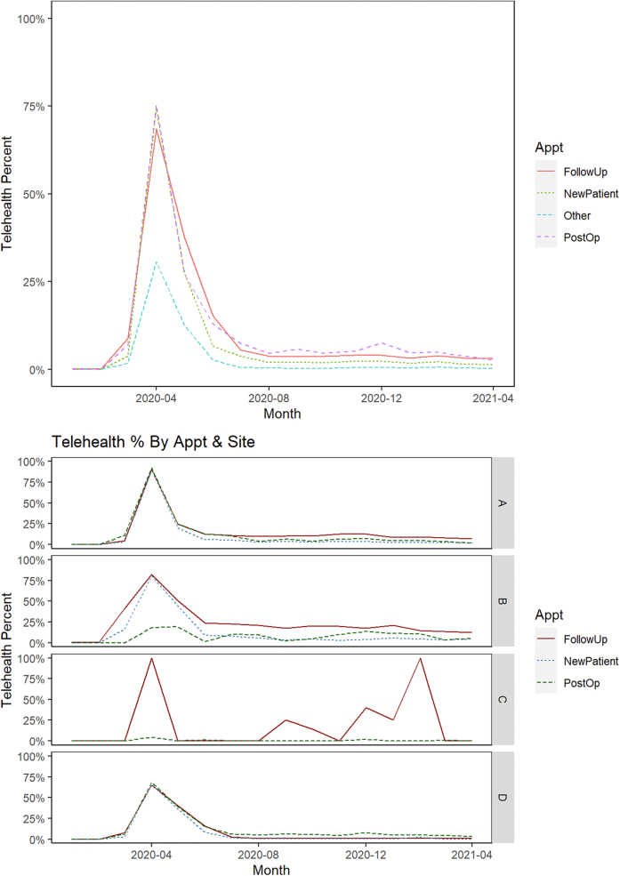 Figure 5