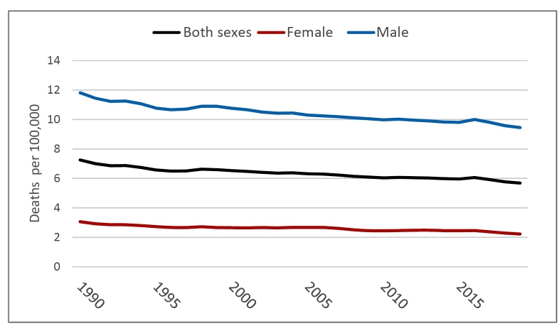 FIGURE 4: