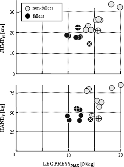 Fig. 3