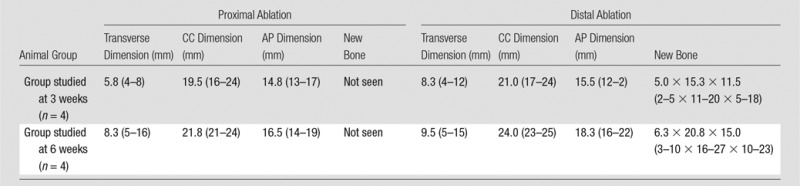 graphic file with name radiol.14132605.tbl3.jpg