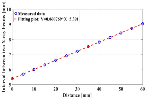 Fig. 10