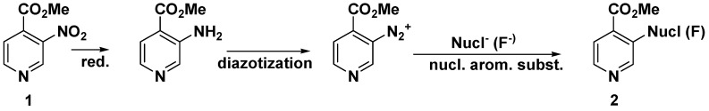 Scheme 3