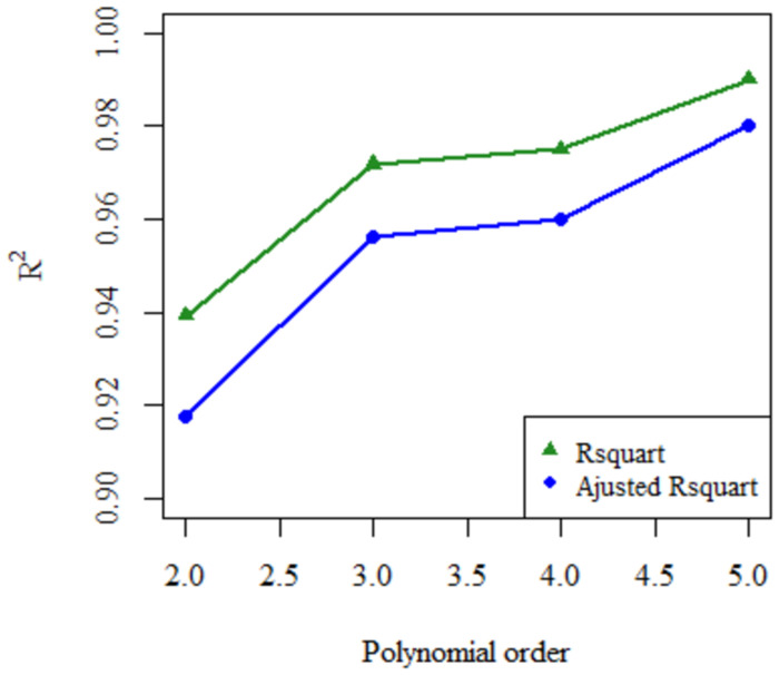 Fig 4