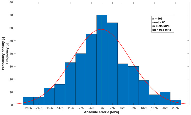 Figure 19