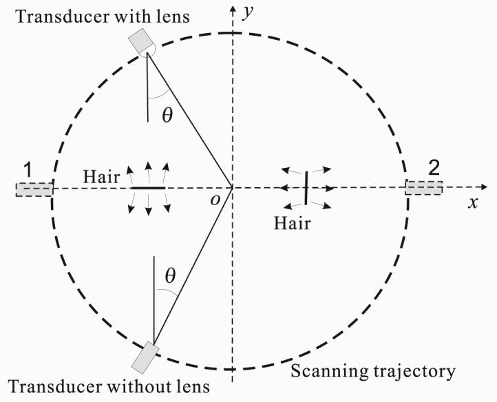 FIG. 8