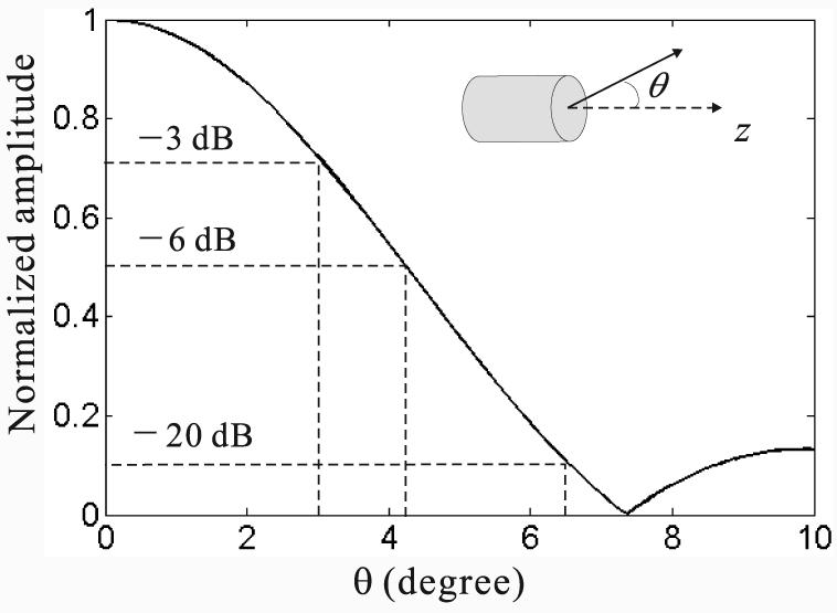 FIG. 1