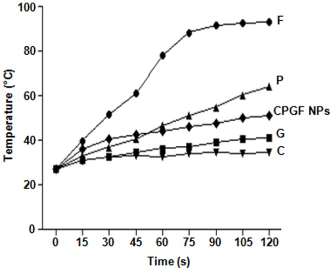 Figure 9